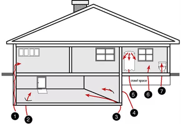 Radon Entry points