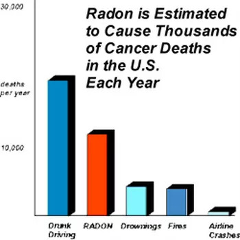 Radon Estimate Graph